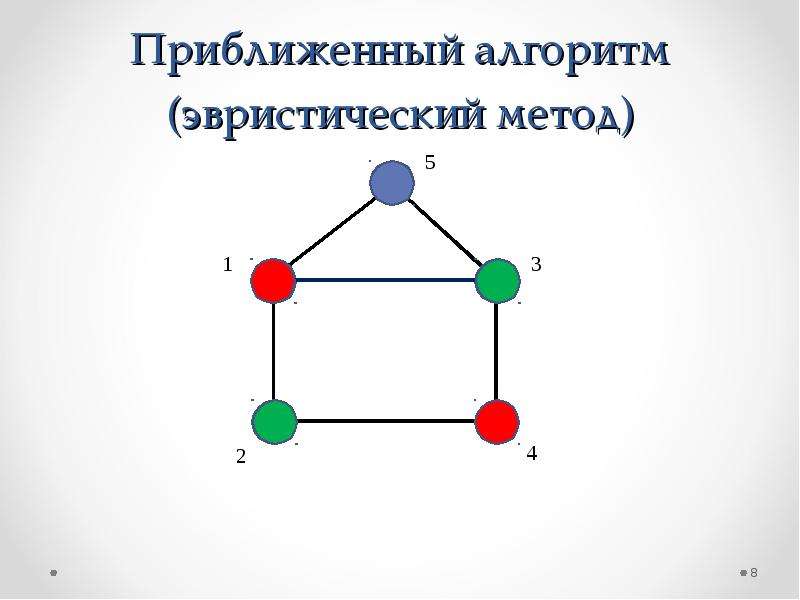 Раскраска графов презентация