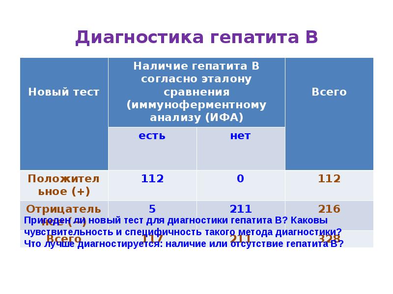 Аутоиммунный гепатит презентация