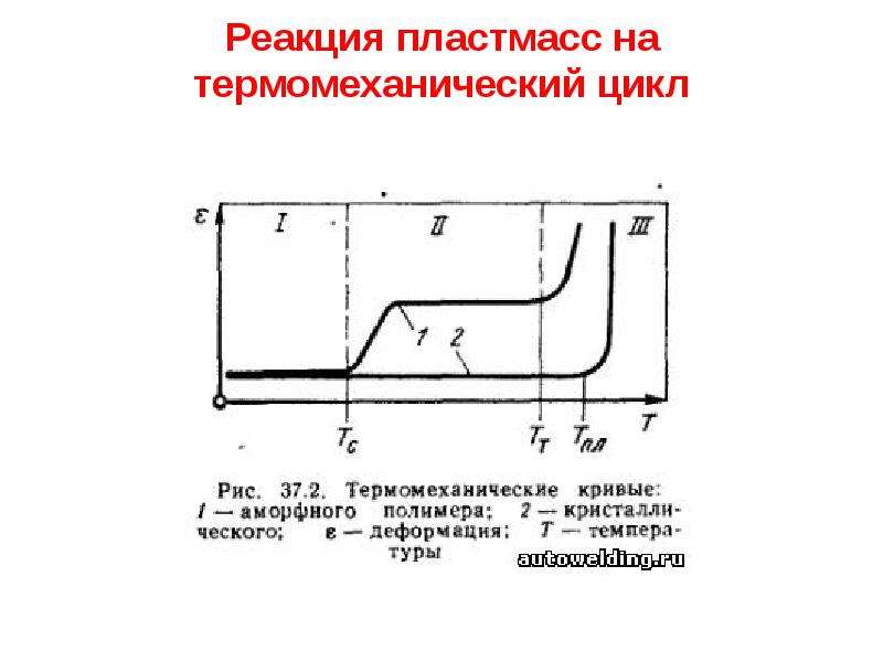 Термомеханическая обработка презентация