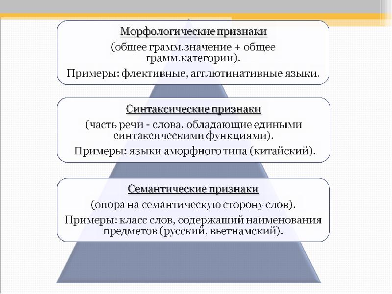 Принципы Выделения Стилей Современного Русского Языка
