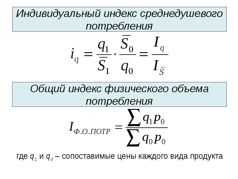 Индекс цен на полимеры