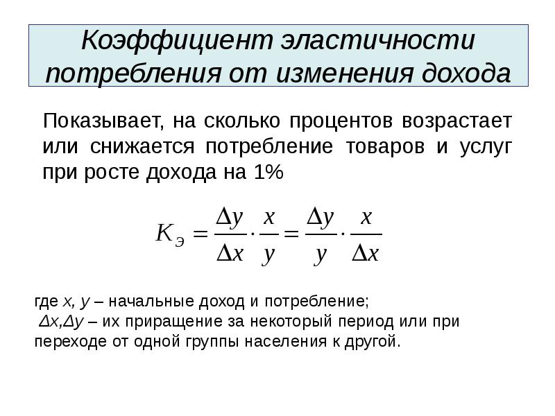 Коэффициент эластичности проекта