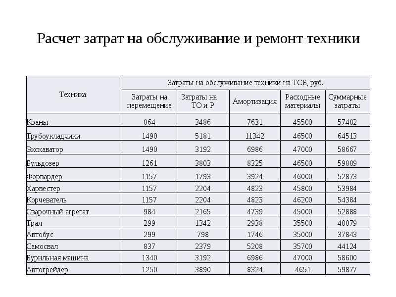 Лагман технологическая карта