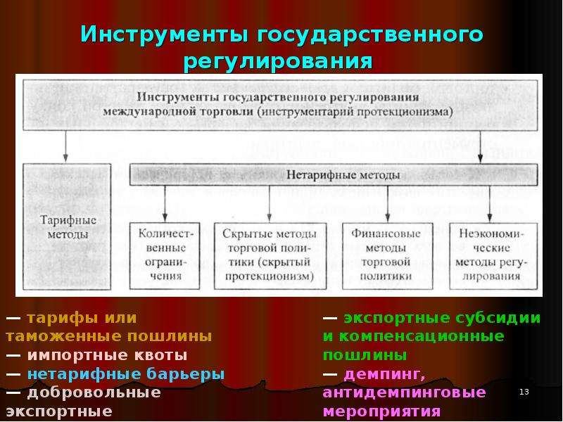 Инструменты экономической политики. Инструменты государственной экономической. Экономические инструменты государственного регулирования. Инструменты государственной экономической политики. Экономические инструменты государственного регулирования экономики.