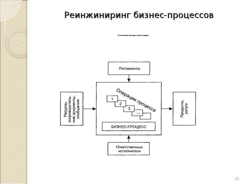 Реинжиниринг бизнес процессов в информационных системах