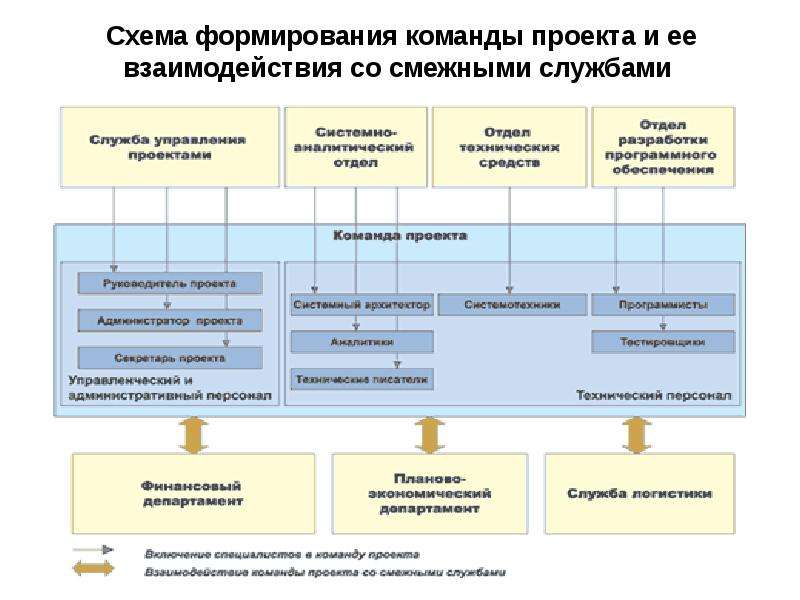 Субъекты наследственной трансмиссии