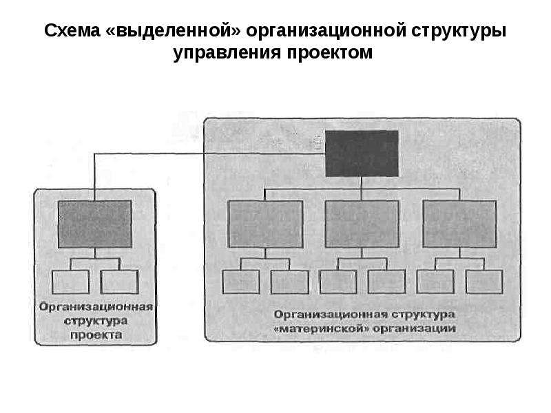 Мазур управление проектом