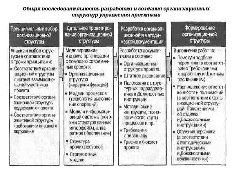 Презентация субъекты рф