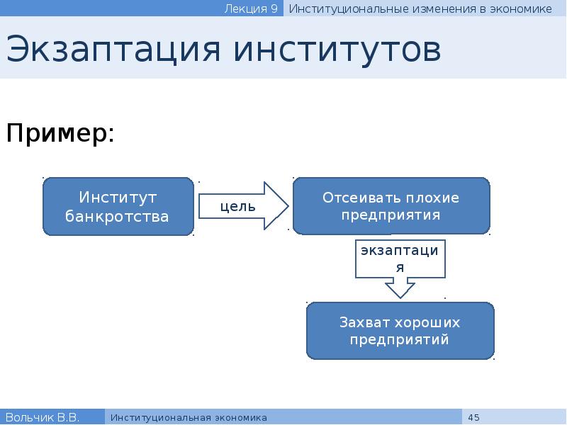 Определение институциональной экономике