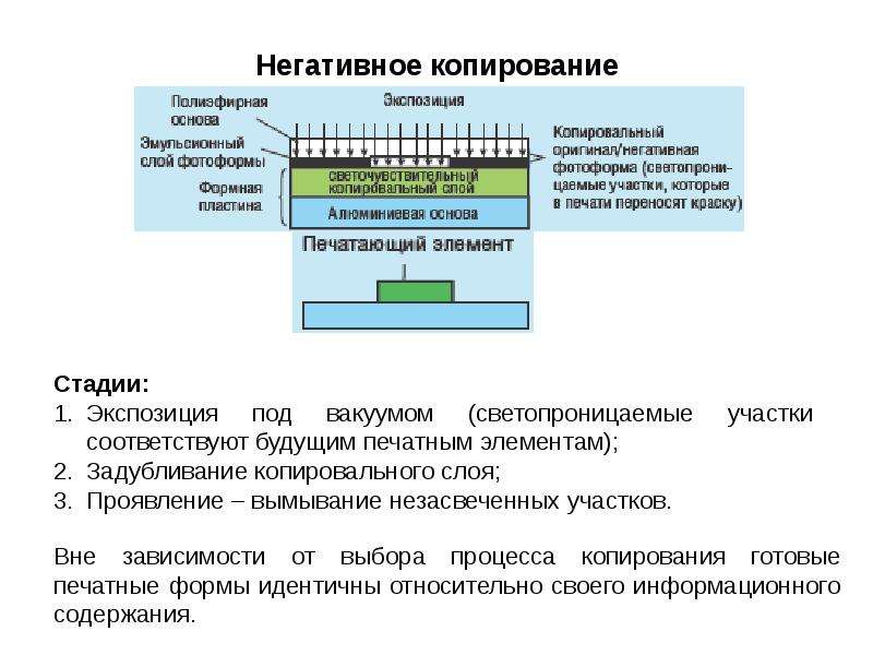 Процесс отрицательного. Процесс копирования. Основы копировального процесса. Копировальные слои. Негативные копировальные слои.