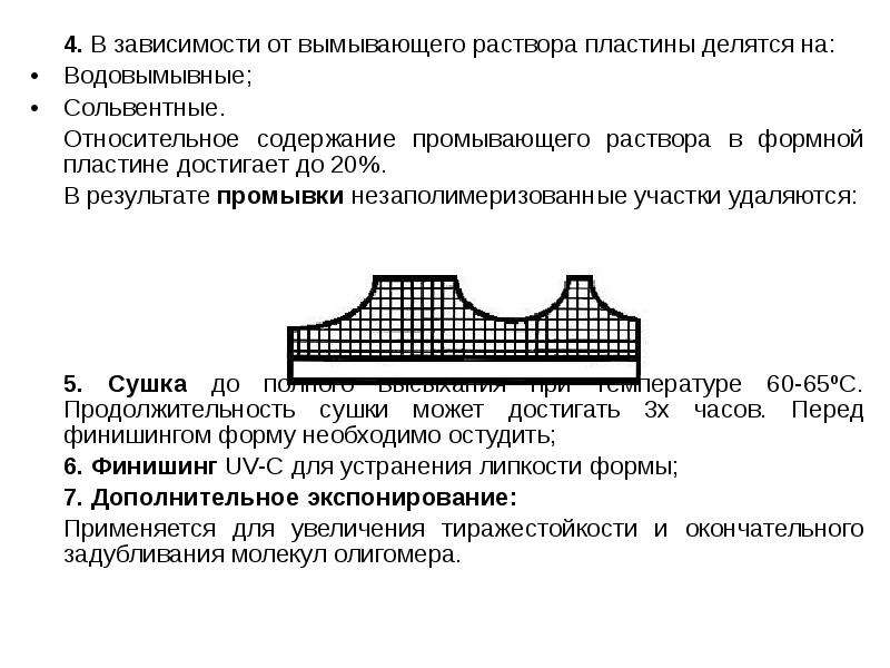 Пластинка в растворе