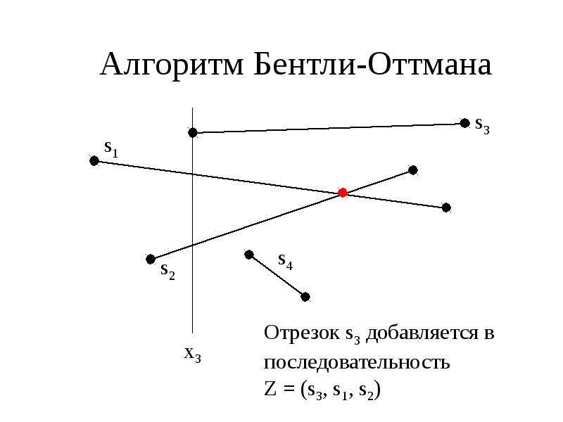 Найти пересечение двух отрезков. Пересечение отрезков отрезок. Пересечение отрезков на плоскости. Пересечение двух отрезков на плоскости. Пересекающиеся отрезки.