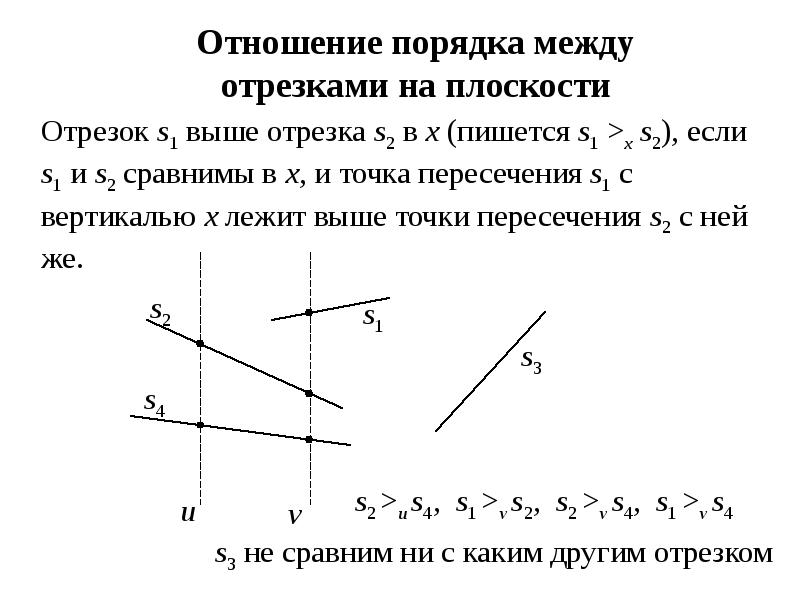 Плоскость в отрезках