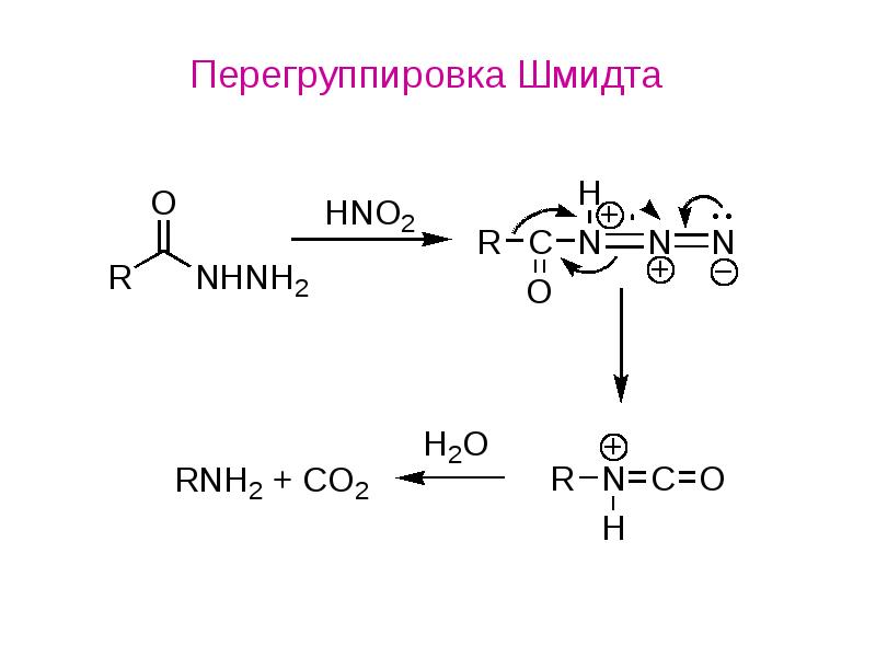 Перегруппировка бекмана