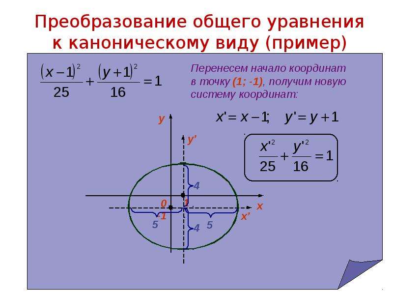 Канонический вид кривой второго порядка