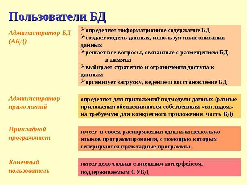 Пользователи базы данных. Пользователи баз данных. Конечные пользователи базы данных это. Категории пользователей БД. Описание информационного содержания.