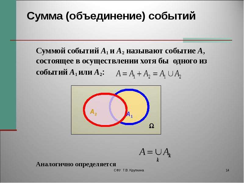 Объединение событий