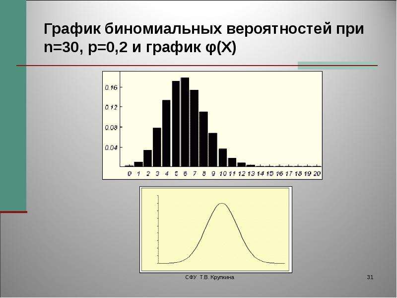 Вероятность и статистика 54. График популярности теории вероятности.