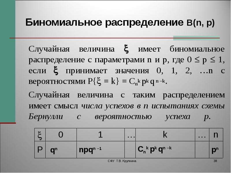 Параметр n. Параметры биномиального распределения. Биномиальное распределение теория вероятности. Биномиальное распределение случайной величины. Биноминальный закон распределения.