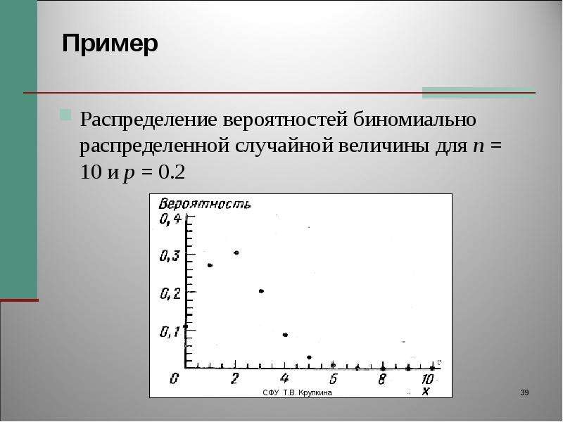 Случайное распределение примеры. Пример биномиального распределения. Распределение примеры. Таблица вероятностей для биномиального распределения. Биномиальное распределение дискретной случайной величины.