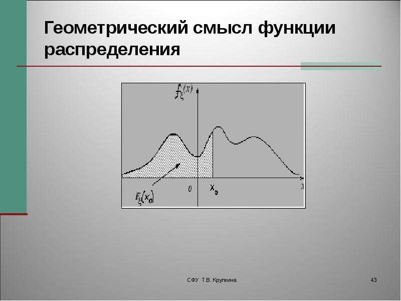 Геометрический смысл работы. Геометрический смысл вероятности. Мода функции распределения. Геометрический смысл математического ожидания теория вероятностей. Вероятное отклонение геометрический смысл.