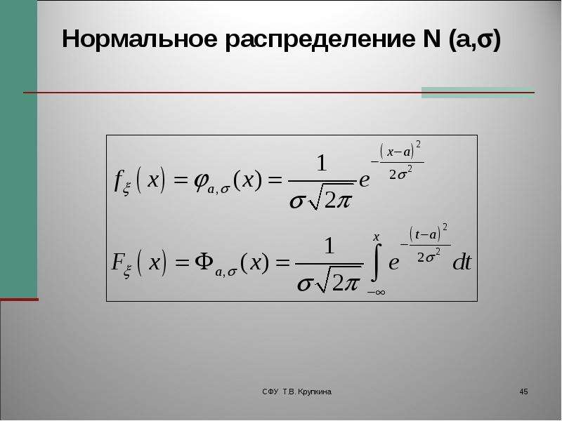 Распределение n. Распределение n-1. Распределение n(a,g). Нормально распределено n. Нормально распределено n mu.