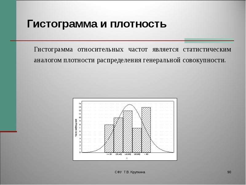 Группировка данных гистограмма 7 класс вероятность и статистика презентация