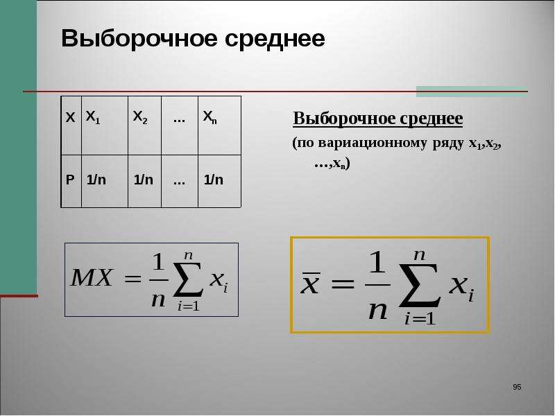 Выборочное среднее. Выборочное среднее для вариационного ряда. Выборочное среднее для вариационного ряда формула. Аыборочноеисреднее для вариационного ряда. Выборочная средняя.