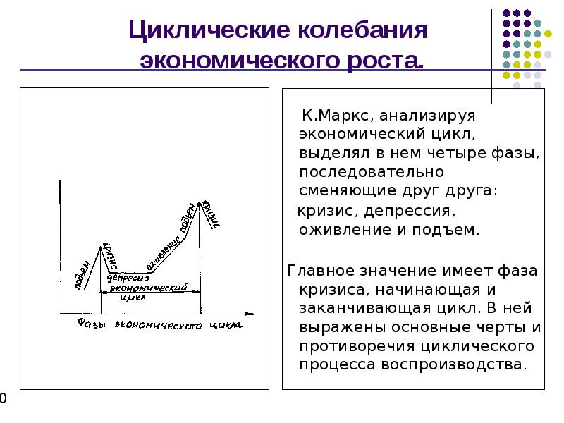 Циклическая зависимость