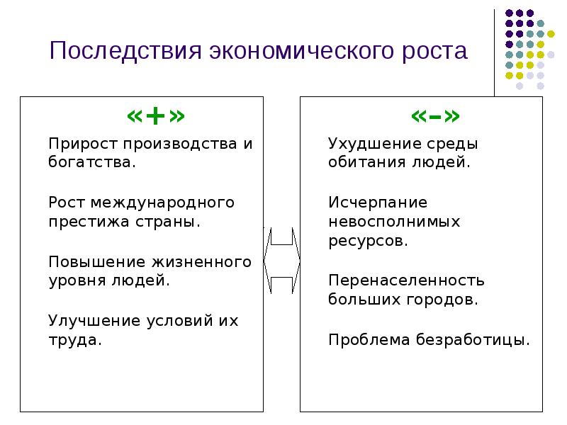 Последствия экономического развития