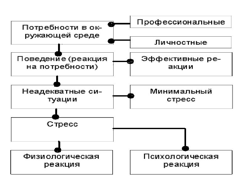 Схема управления конфликта