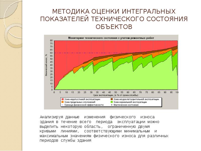 Оценка состояния объектов