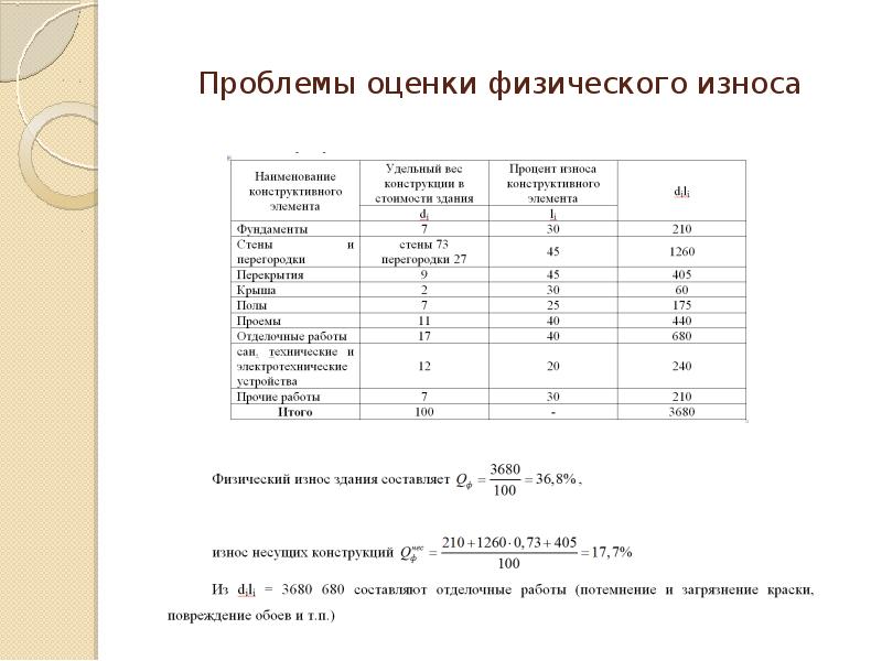 Оценки по физике