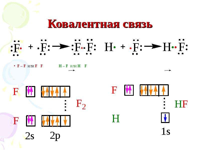 Химическая связь f2