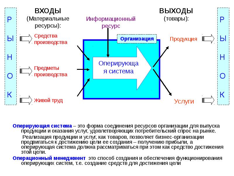 Подключение ресурсов. Оперирующая система это. Какие ресурсы необходимы для функционирования оперирующей системы?. Функции оперирующей системы это. Форма. Соединение. Ресурс.