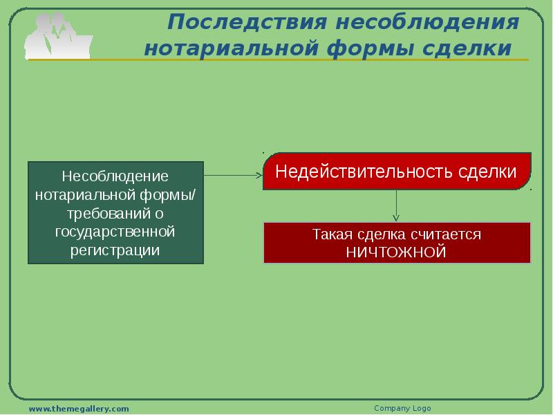 Последствия несоблюдения формы сделки