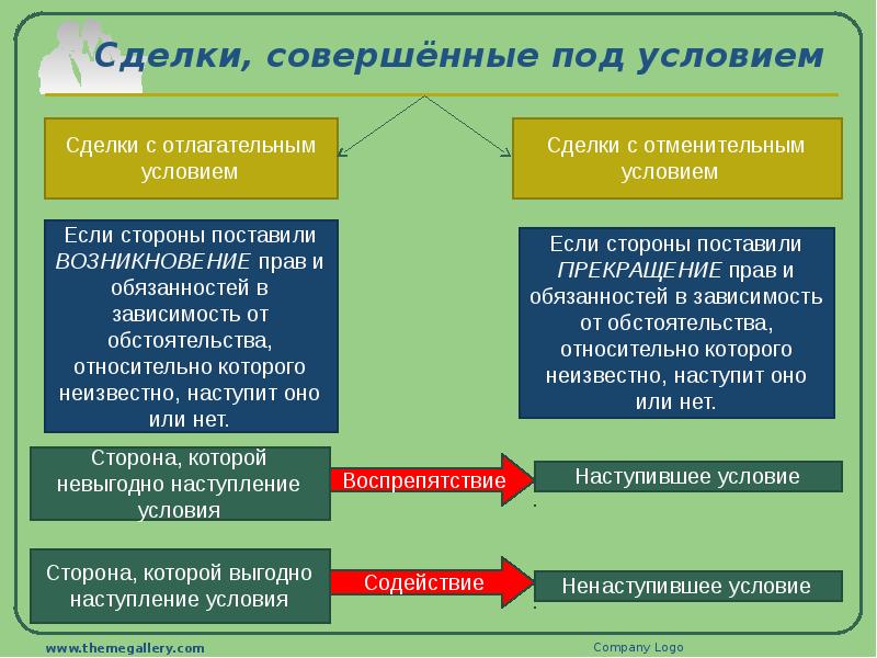 Составление проектов сделок заявлений и других