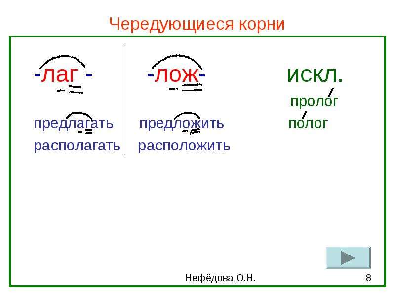 Корни с чередованием презентация 10 класс