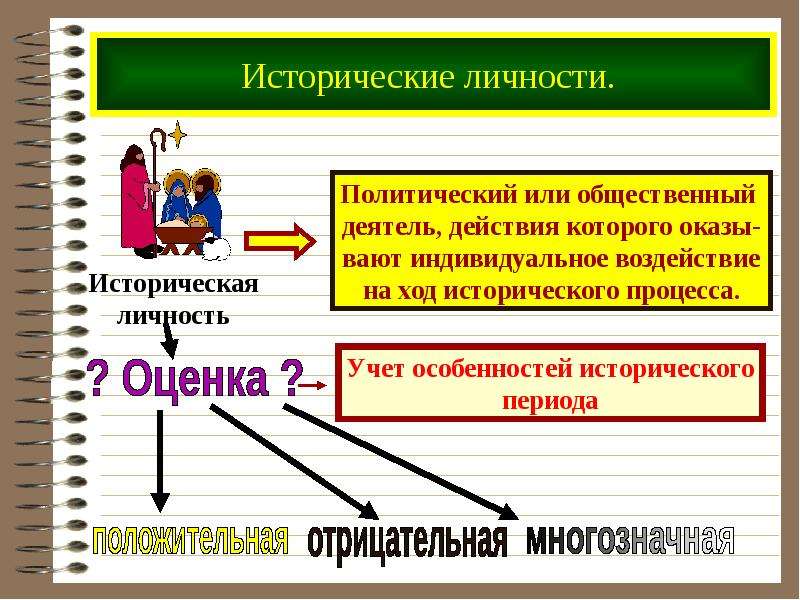 Роль личности в истории общества проект по истории