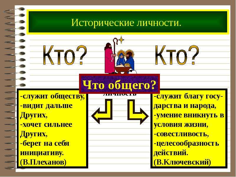 Вижу общество. Историческая личность это в обществознании. Участники исторического процесса. Исторические личности Обществознание 10 класс. Историческая личность это определение в обществознании.