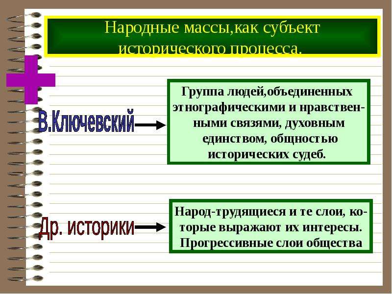 Человек и исторический процесс. Участники исторического процесса Обществознание. Субъекты исторического процесса. Народные массы как субъект исторического процесса. Кто является субъектом исторического процесса.