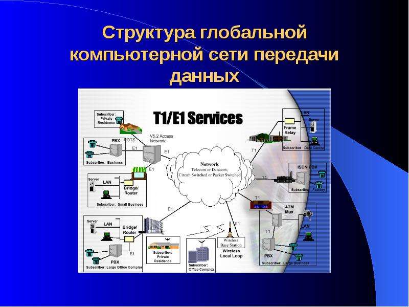 Глобальные системы реализации