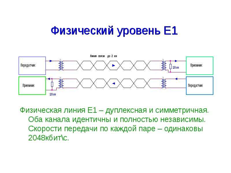 Физические линии. Физический уровень. Прием-передача е1. Скорость передачи е1. Параметры физического уровня е1 система передачи е1.