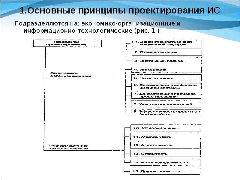 Что содержит технический проект