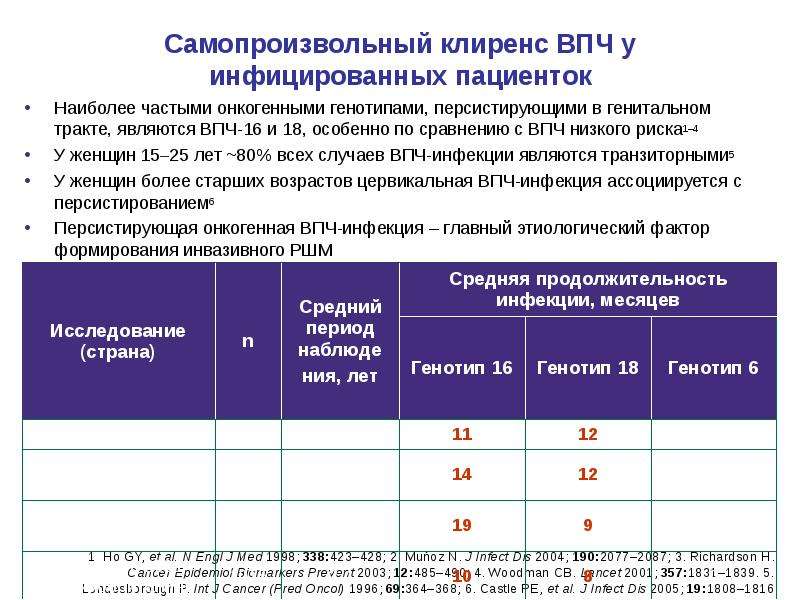 Впч высокого онкогенного риска