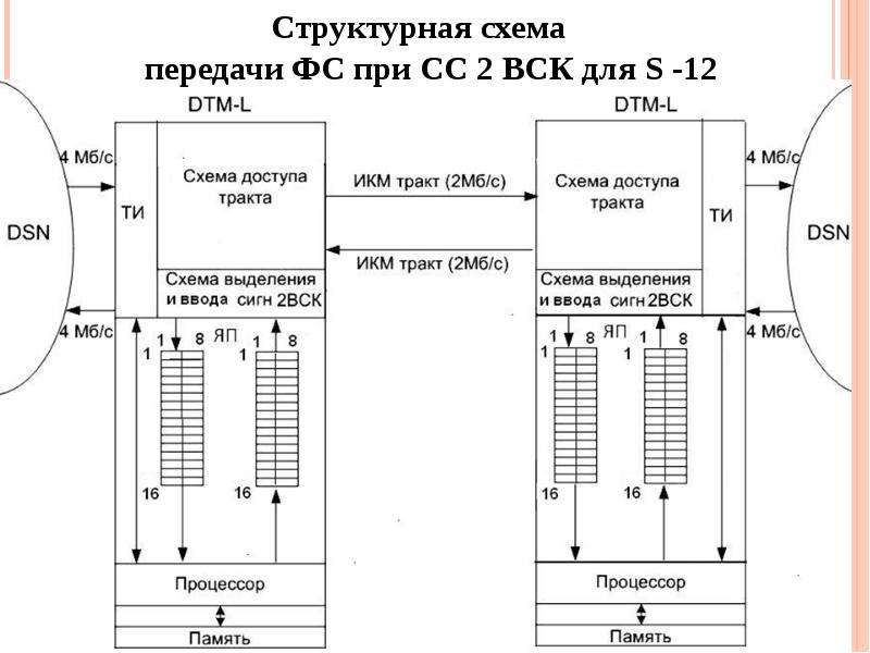 Структурная схема клуб