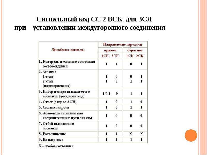 Сигнально кодовые конструкции презентация