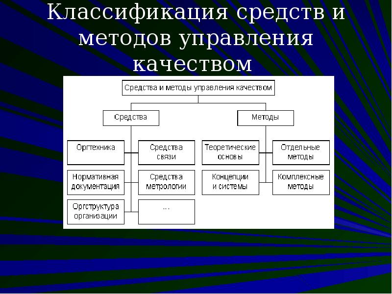 Суть управления организацией