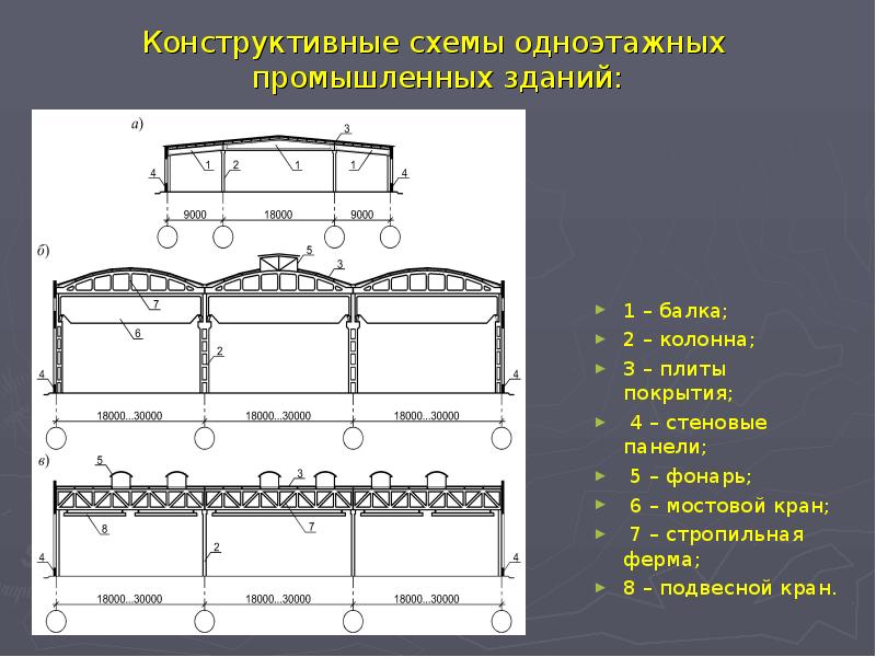 Конструктивные схемы одноэтажных промышленных зданий