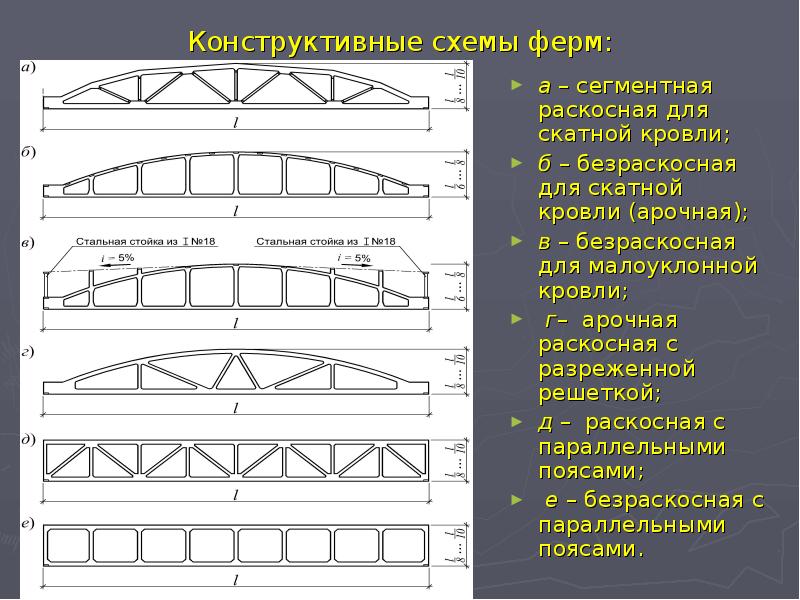 Ферма описание. Ферма сегментная раскосная. Железобетонная раскосная сегментная ферма. Расчетная схема безраскосной фермы. Безраскосная ферма 30 м для малоуклонной кровли.